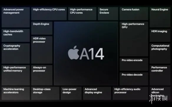 2020苹果秋季发布会:iPad Air售价599美元于下月发售