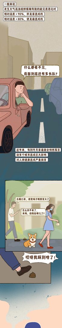什么是雾霾