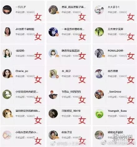 王思聪开奖了：你没中奖的原因除了性别非女还有这个