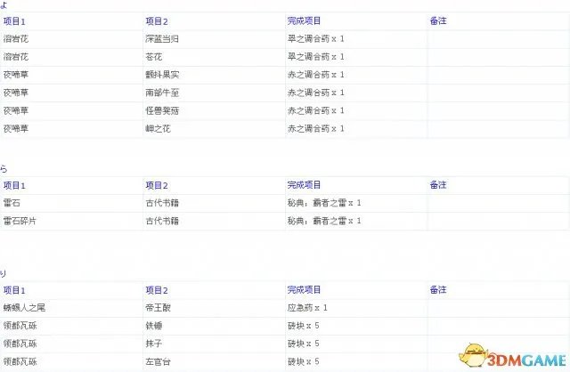 龙之信条：黑暗觉者 全中文物品合成表一览