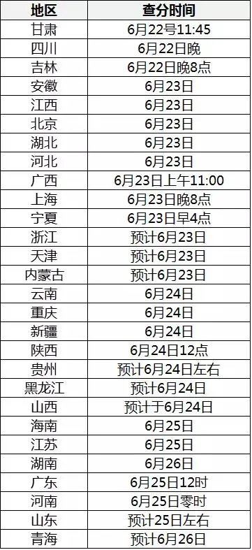 2017高考各省分数线陆续公布,大部分都降了,为啥?