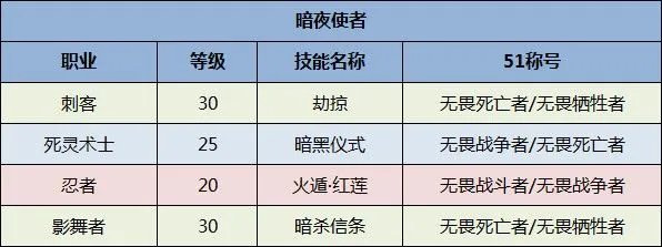 《DNF》全职业51称号选择一览2020