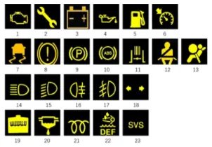 汽车仪表盘指示灯图解是怎样的？