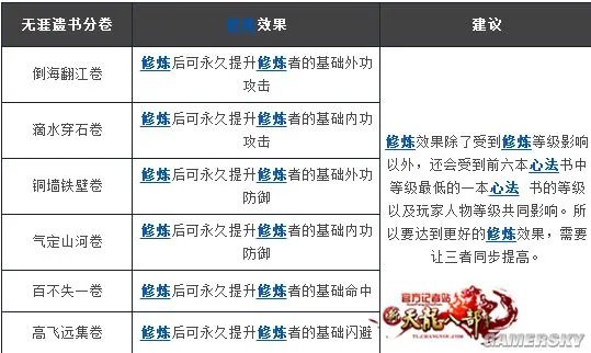 新天龙八部修炼秘法推荐 修炼效果及加成讲解