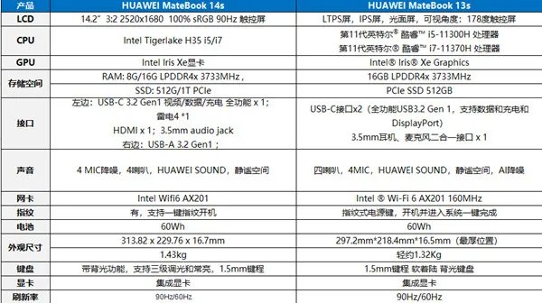 华为matebook13s和14s区别