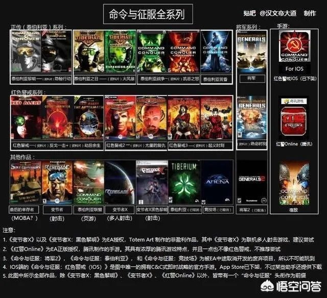 红色警戒中，盟军的原型是什么？