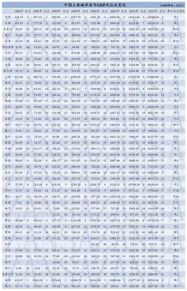 香河和唐山哪个发展好