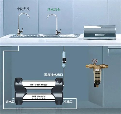 厨房净水器十大品牌 家用净水器十大品牌排行榜
