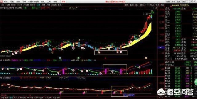 什么是短线战法，均线买入法？