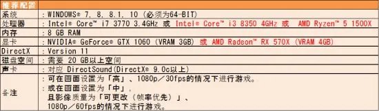 腾讯：WeGame《怪物猎人：世界》欢迎任何平台与其对接