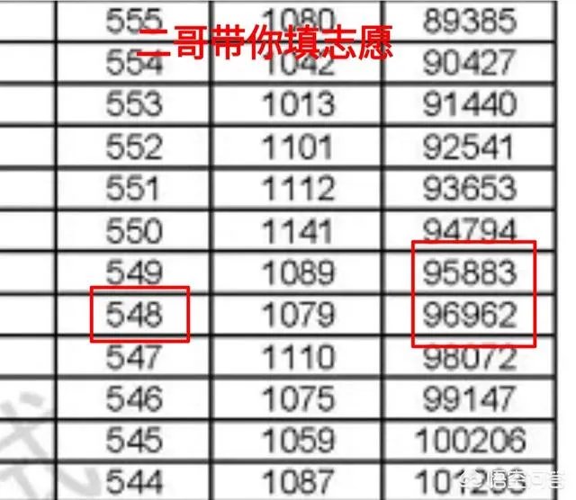 浙江2018年高考分数548分，有哪些公费高校可报？