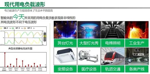 谐波是如何产生的?