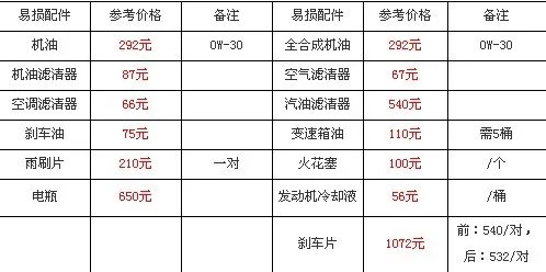 迈腾保养周期及费用 迈腾保养手册