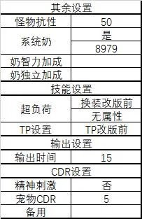 《DNF》95版本女弹药防具排名