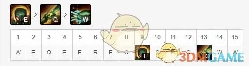 《LOL》S9打野阿木木攻略