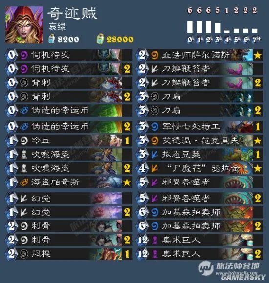 炉石传说安戈洛各职业T1卡组推荐