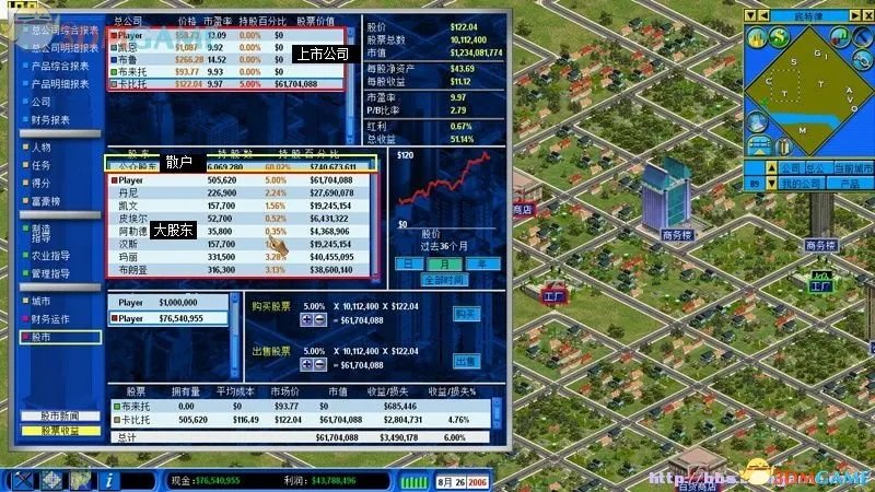 金融帝国2 入门图文教程攻略及全产业产品加工链图表