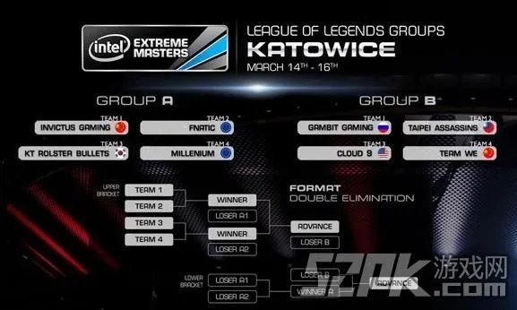 IEM8世界总决赛分组敲定 WE首轮迎战C9