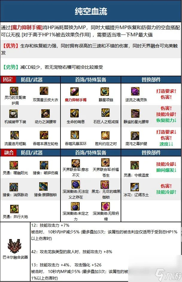 《DNF》漫游枪手 男 神界新版本技能加点和护石符文推荐