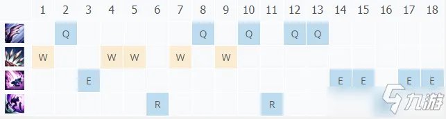 《LOL》S11虚空掠夺者怎么玩 卡兹克玩法技巧分享