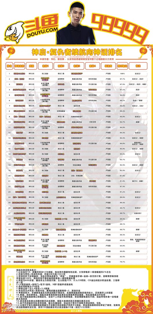 dnf四叔黑鸦毕业神话排行