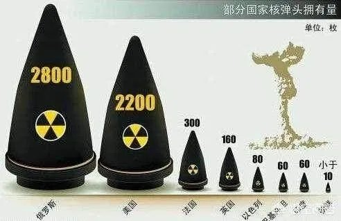 美国降低核武使用门槛，会不会引来新一轮核武竞赛？