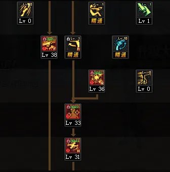 DNF男漫游三觉技能加点