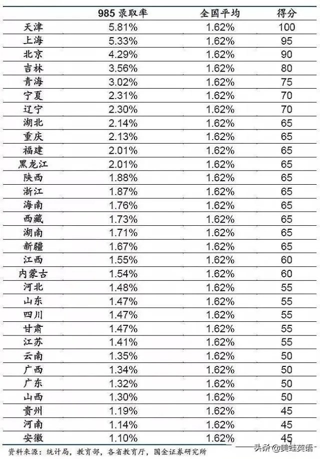 各地开学不一样,那今年高考还公平吗,你怎么看?