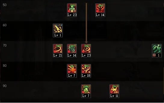 dnf110级版本剑魂怎么加点 2023剑魂加点推荐