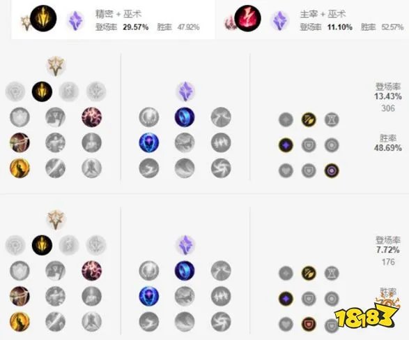 英雄联盟手游沙皇天赋加点推荐
