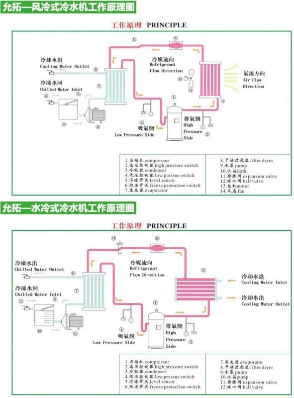 冷水机那个牌子好