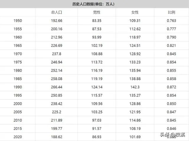 都说拉脱维亚美女“泛滥”，拉脱维亚真实的生活是什么样的？