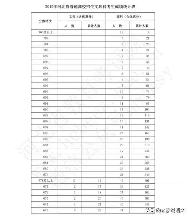 各地开学不一样,那今年高考还公平吗,你怎么看?