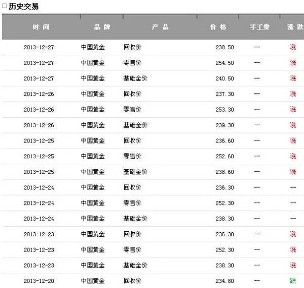 中国黄金今日金价多少一克