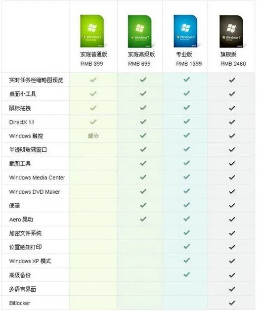 windows7哪个版本好