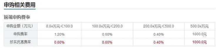 161028基金封闭期限什么时候开封呀？
