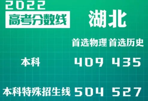 湖北高考分数线2022