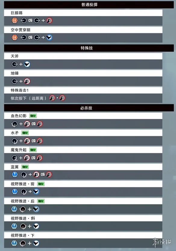 《拳皇15》全部人物出招表汇总 各角色出招表是什么？