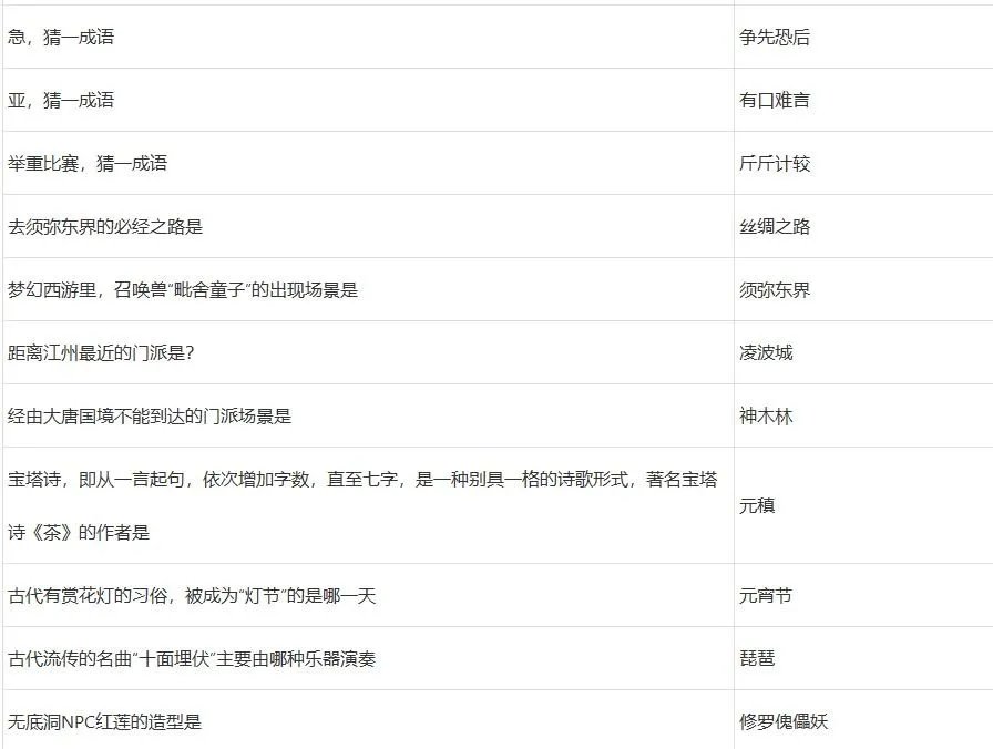 梦幻西游元宵节答题攻略2022