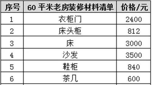 60平米老房装修价格 60平米老房装修清单