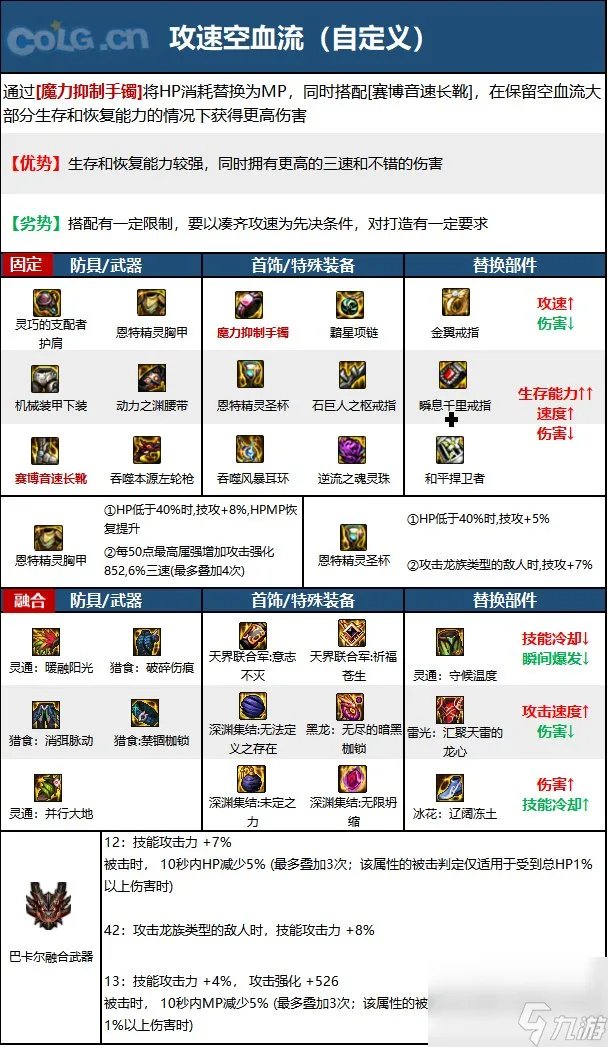 《DNF》漫游枪手 男 神界新版本技能加点和护石符文推荐