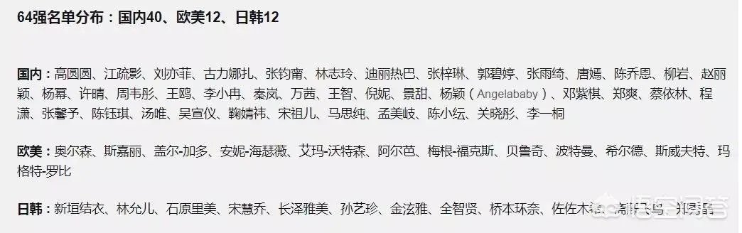 如何看待虎扑上评出的女神排行榜?