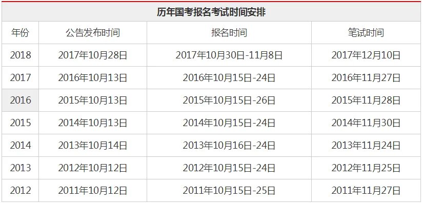 2019年国家公务员考试职位表:广东国考职位表什么时候出