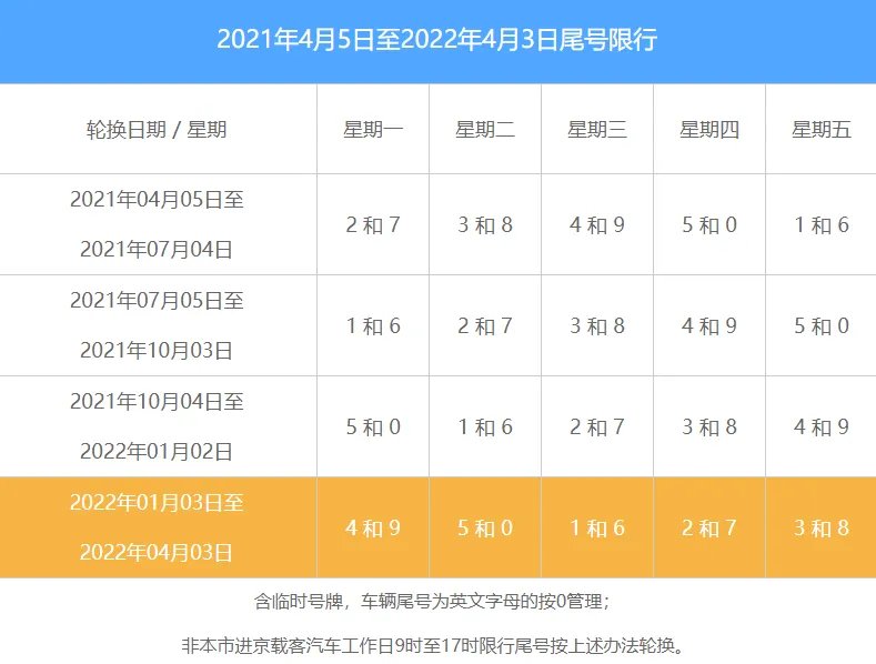 2024北京限号轮换图，2024年北京新一轮限号