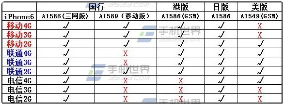 iPhone6的A1586与A1589是什么意思