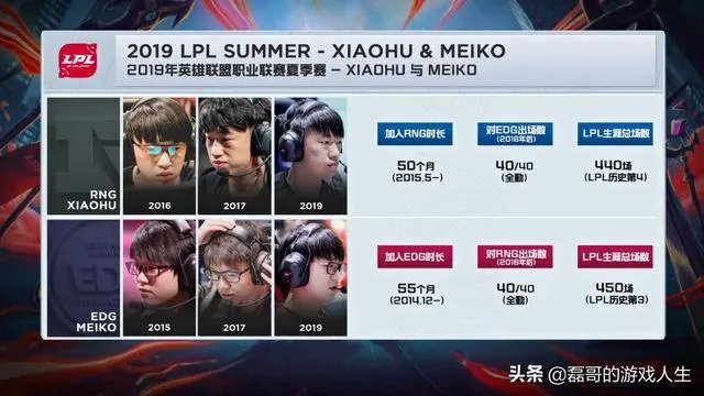 RNG首局吊打EDG，iboy连续阵亡成为突破口，问题很大吗？