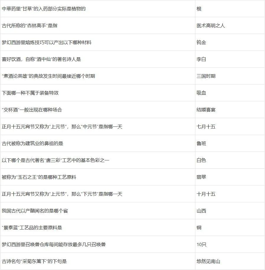 梦幻西游元宵节答题攻略2022