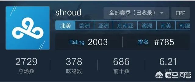 Shroud是当今世界最强主播吗？