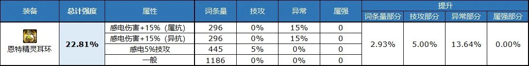 dnf自定义耳环属性选择
