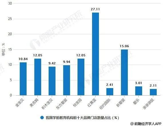 教育培训行业加盟选哪个牌子好？
